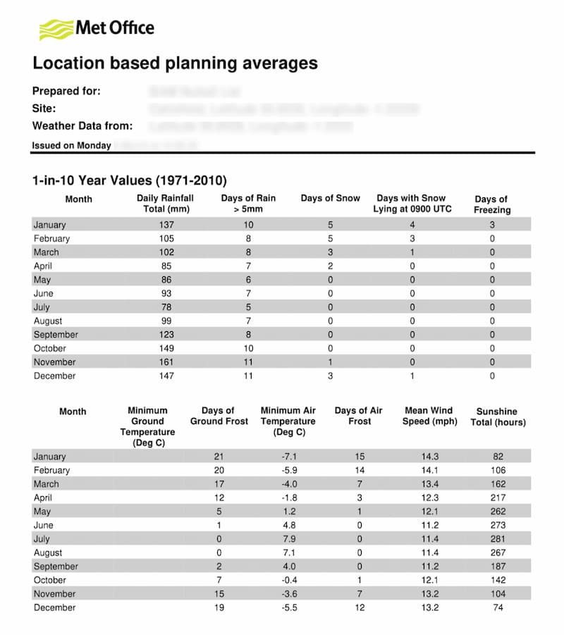 Location based weather planning averages for construction