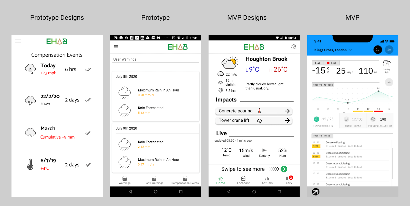 The Weather Ledger-story so far lesson1