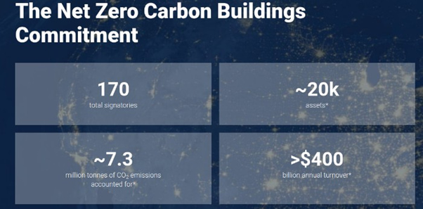 climate risk construction v0 060223