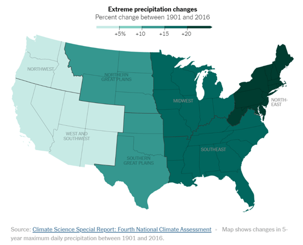 Extreme precipitation changes between 1901 and 2016