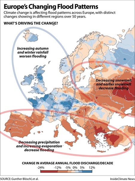 Europe's changing flood patterns