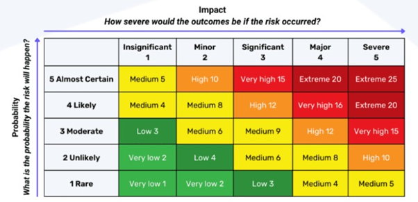 The Best Risk Management Plan for Weather in Construction