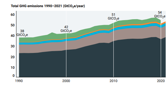 weather risk management plan - total emissions